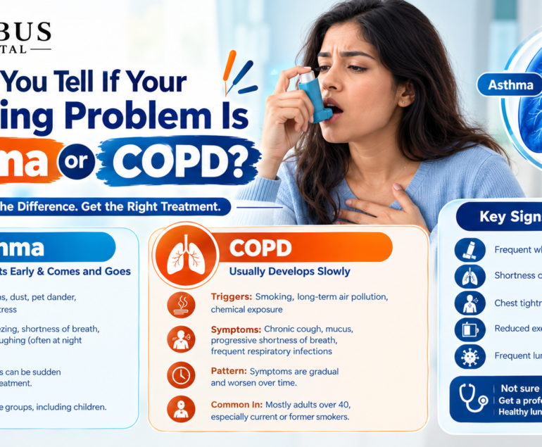 Asthma Treatment in Solan.